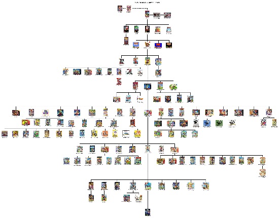arbre généalogique de Mario Bros